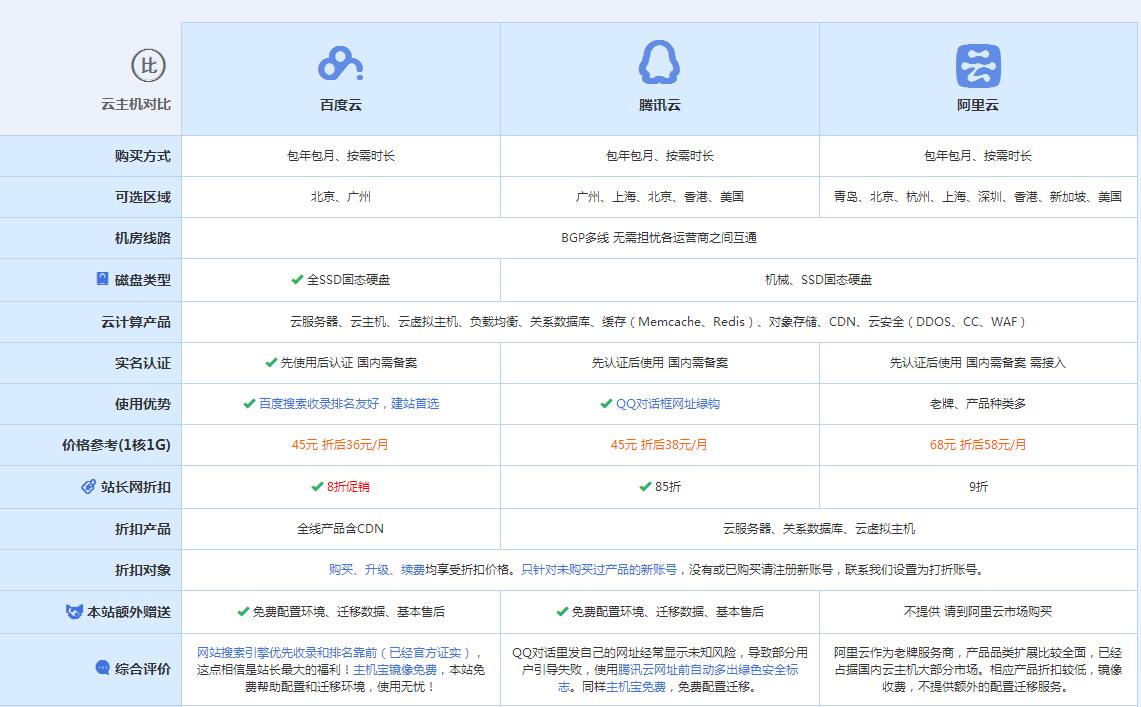 路南云主机代理对比.jpg